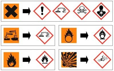 Vaarallisten kemikaalien varoitusmerkit muuttuvat