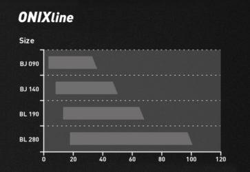 OnixLine tuottotaulukko