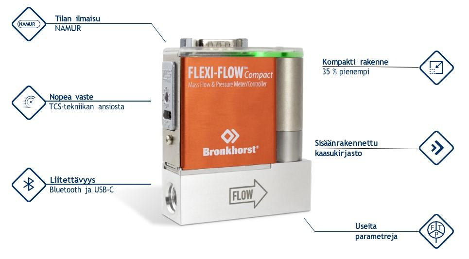 Bronkhorst FLEXI-FLOW ominaisuudet